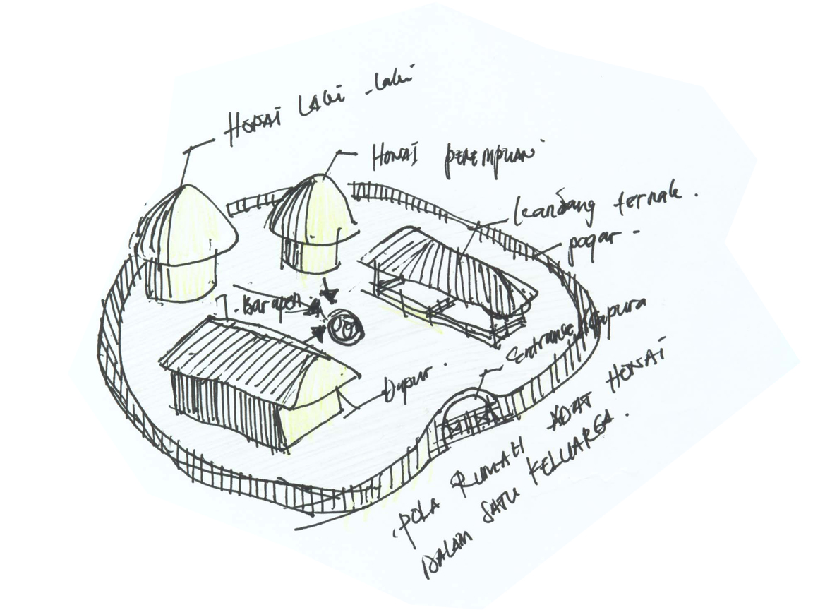Gambar sketsa kompleks rumah Honai yang dimiliki oleh satu keluarga Suku Dani